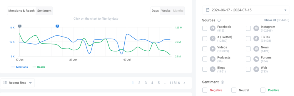 All mentions sources Brand24 can monitor.