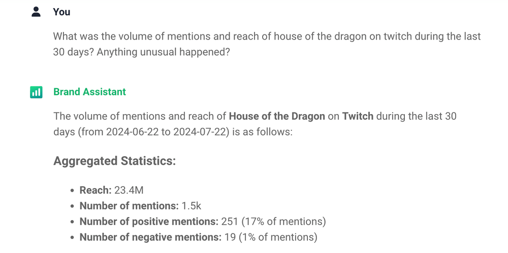 La réponse de l'assistant de marque IA pour l'analyse de Twitch.