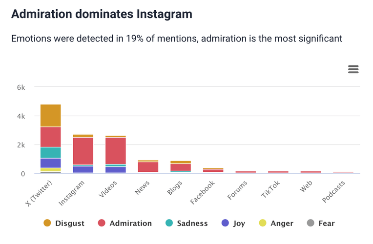 Twitch mentions : analyse des émotions par Brand24, un outil basé sur l'IA