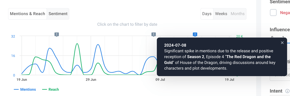 Detector de anomalías de Brand24, una herramienta basada en inteligencia artificial.