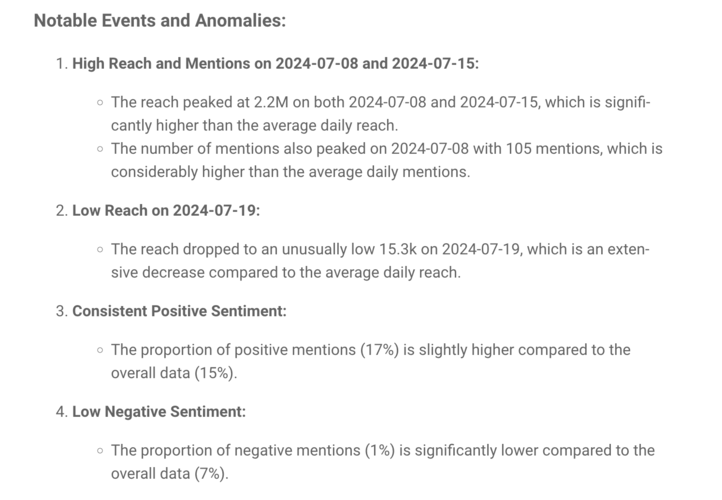 La réponse de l'AI Brand Assistant pour l'analyse de Twitch : événements et anomalies.