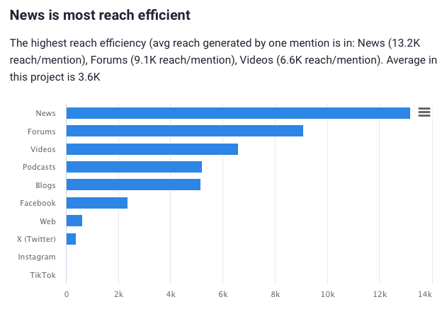 Marca24: Respuesta del modelo de eficiencia Reach