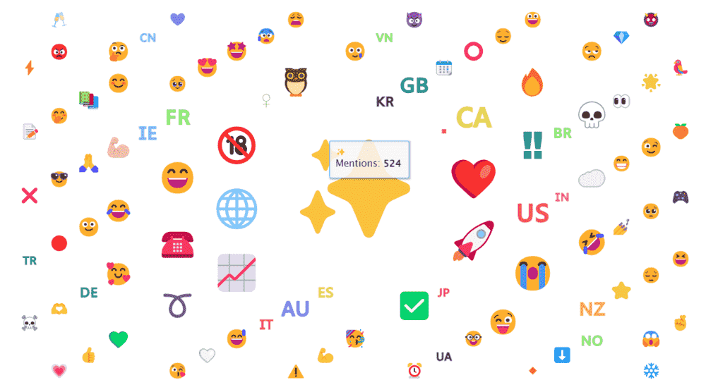 Análisis de los emoji de Duolingo por Brand24