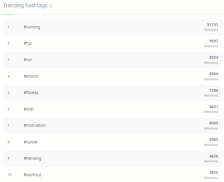 Trending hashtags on TikTok for the running content provided by Brand24