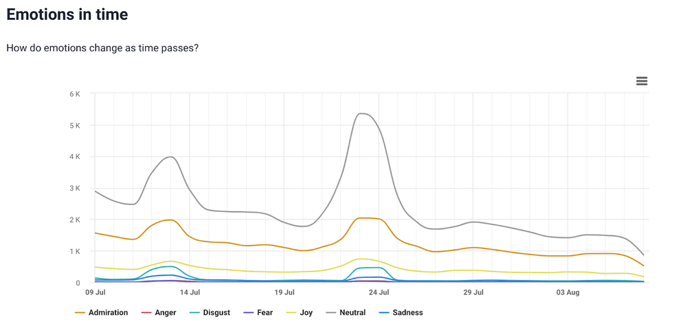 AI features: You can analyze emotions your uploaded videos generate.