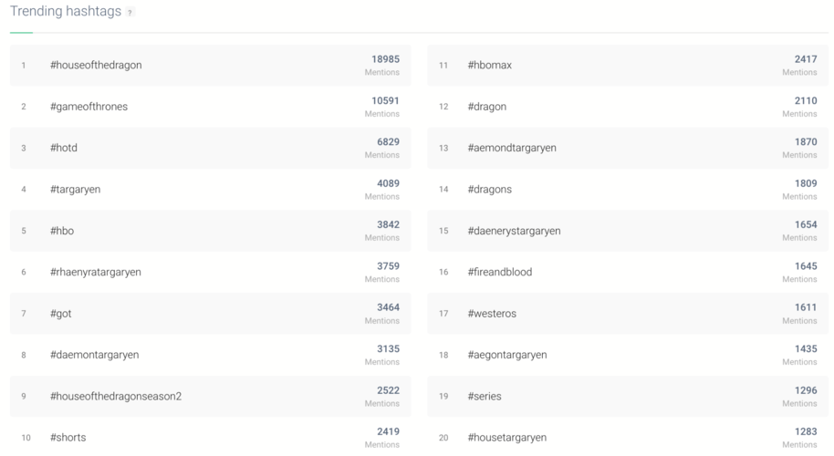 What hashtags to use in your YouTube videos? A ready-to-use list.