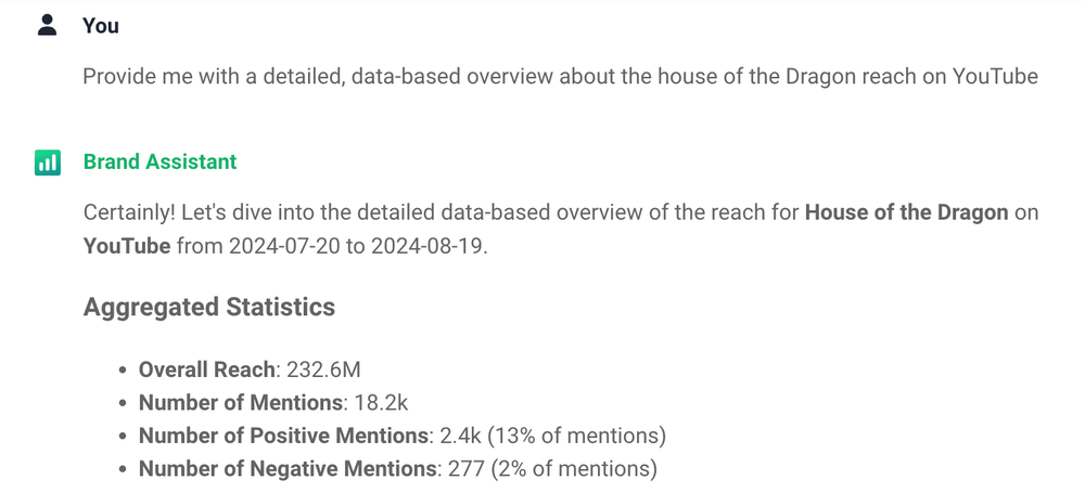 Use AI features in media monitoring tools to monitor which videos resonate most with your viewers