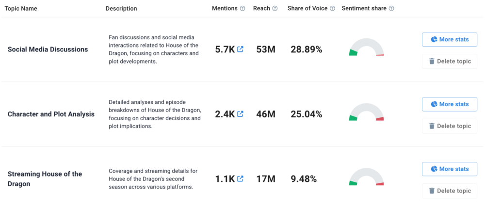 How to find topics for your next video content? AI Topics Analysis.