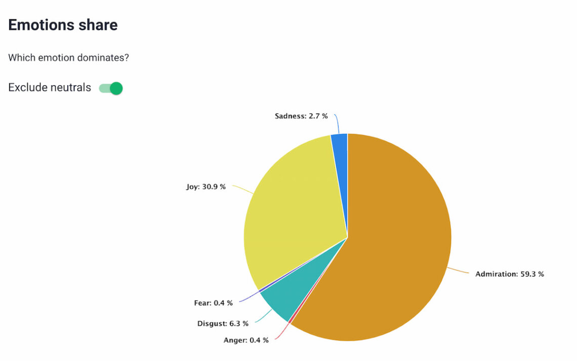 AI Emotion Analysis in the Brand24 dashboard