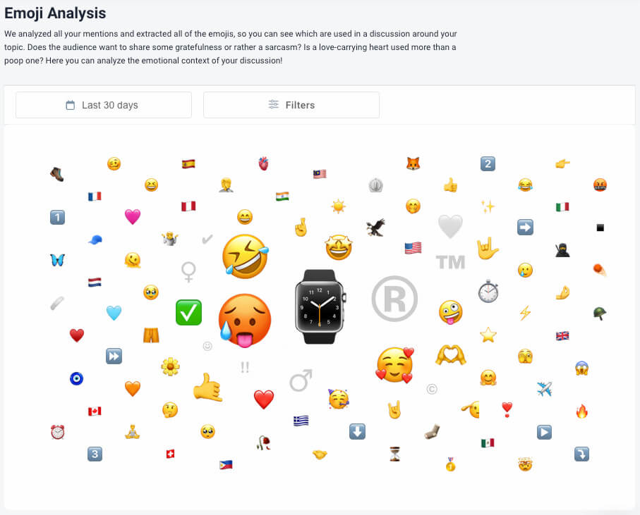 brand24 ai emoji analysis