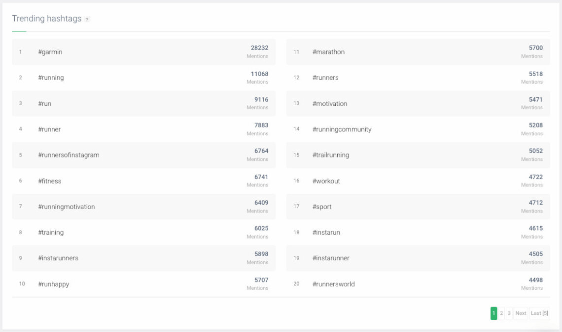 cómo conseguir más visitas en instagram hashtag analytics