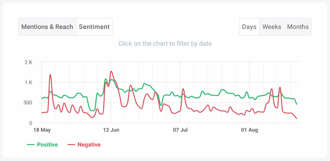 brand24 ai sentiment analysis