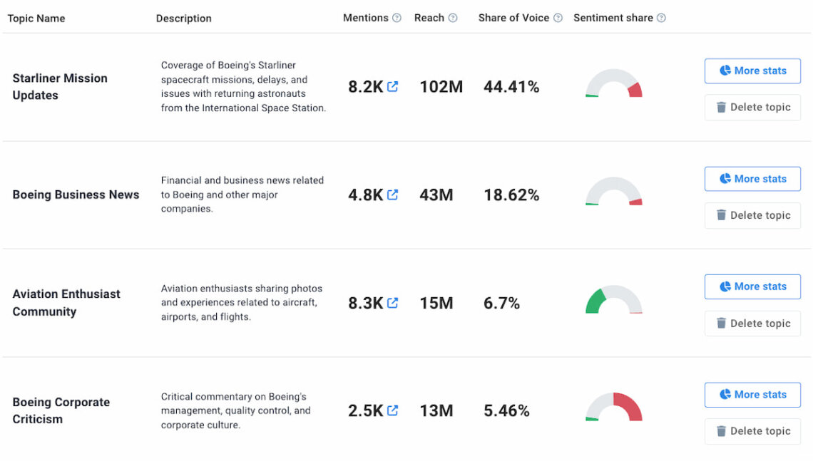 brand24 ai topic analysis