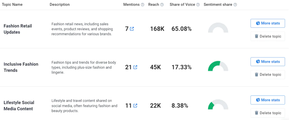Análise de tópicos do SKIMS no TikTok fornecida pela Brand24, a melhor ferramenta de marketing de mídia social com IA