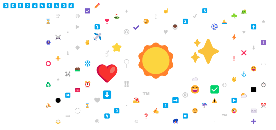 Análise de Emoji do verão fornecida pela Brand24, a melhor ferramenta de monitoramento de mídia social com IA