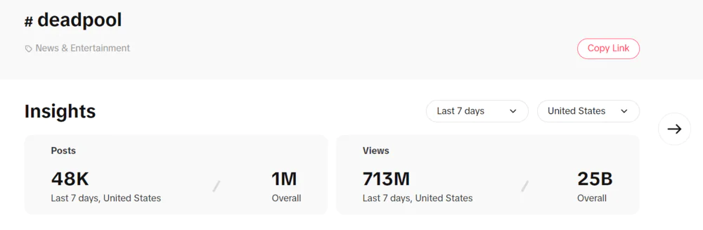 Centro de criação do TikTok: Análise de hashtag de #deadpool