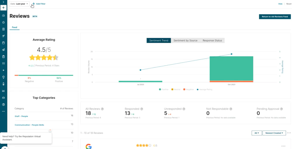Reputation dashboard