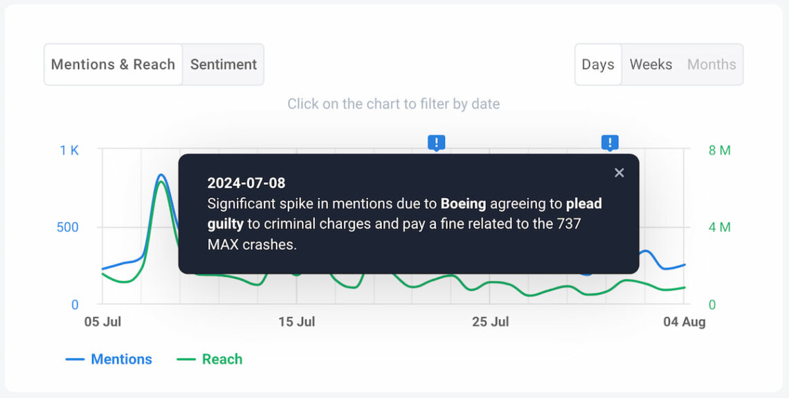 brand24 ai detector de anomalías