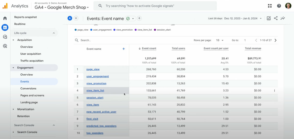 Google Analytics dashboard