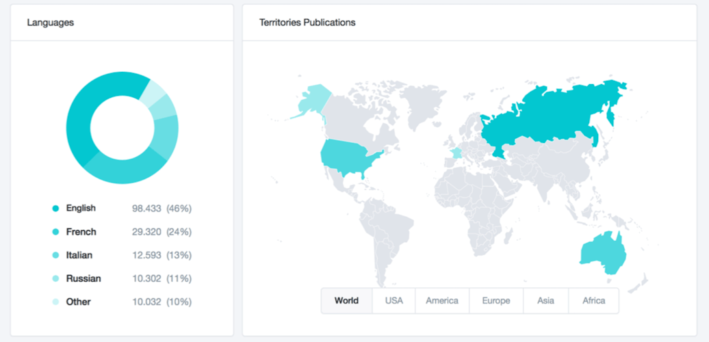 Herramientas de análisis de redes sociales: Mención