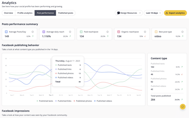 Software de gestión de redes sociales: SocialBee