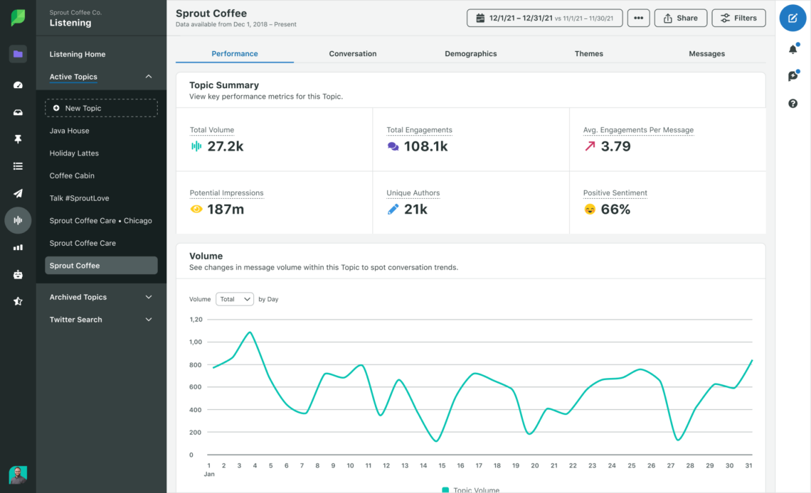 Herramientas de participación en redes sociales: SproutSocial