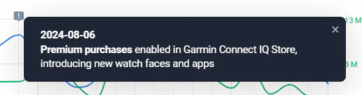 Brand24: Anomaly Detector – explanation of why Garmin mentions spiked on August 6
