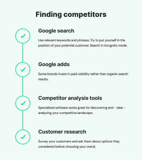 Finding competitors