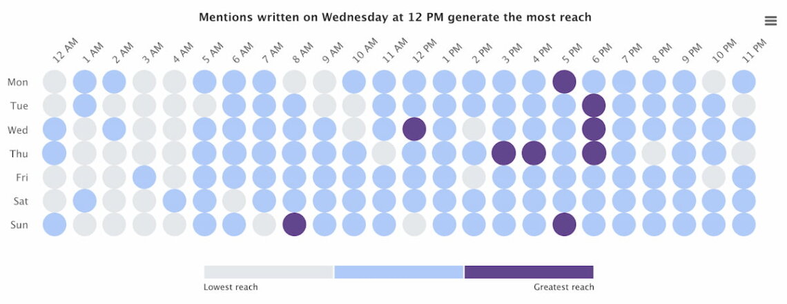 brand24 ai-powered hot hours reach