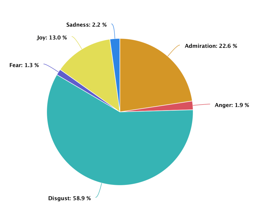 AI-based emotion analysis by Brand24 31-08-2024