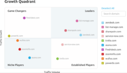 How to Do a Competitive Audit? The 7 Step Guide [2026] | Brand24