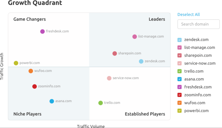 Competitive analysis report: Market Explorer by Semrush