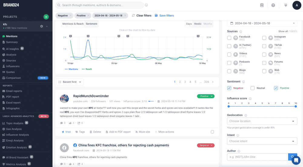 Brand24, one of the best competitor analysis tools: KFC competitor monitoring project