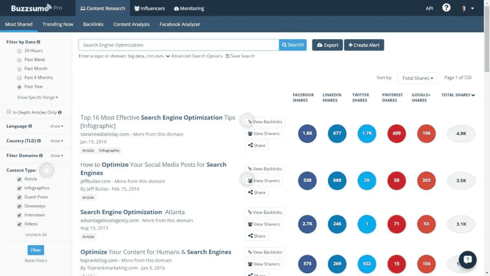 dashboard de Buzzsumo, herramienta de análisis de la competencia