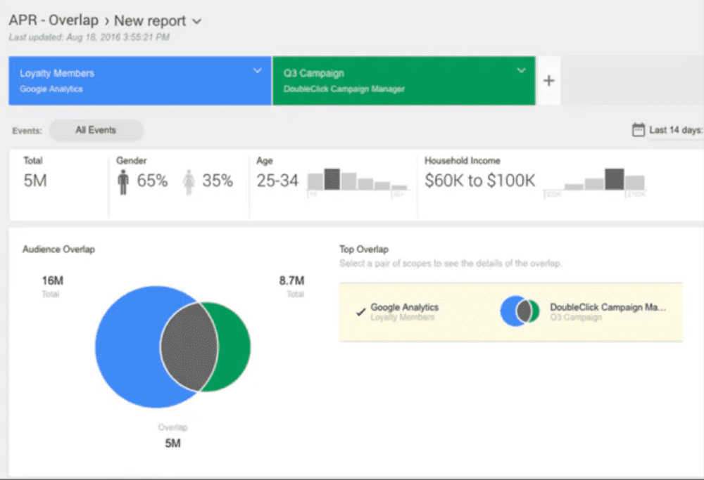 Google Analytics