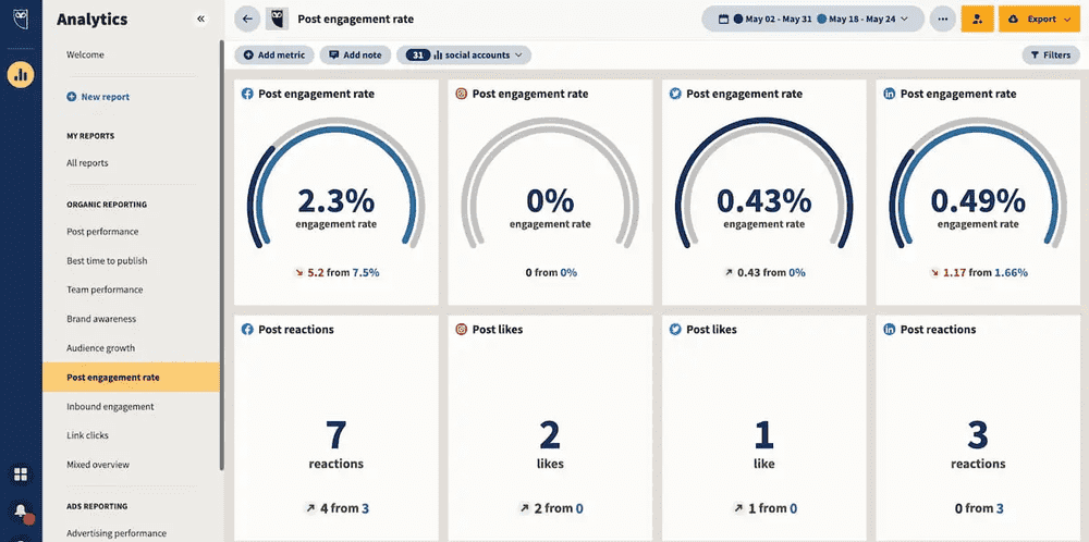 Hootsuite dashboard