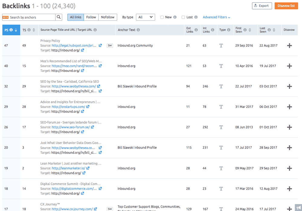 dashboard de Semrush, herramienta de análisis de la competencia