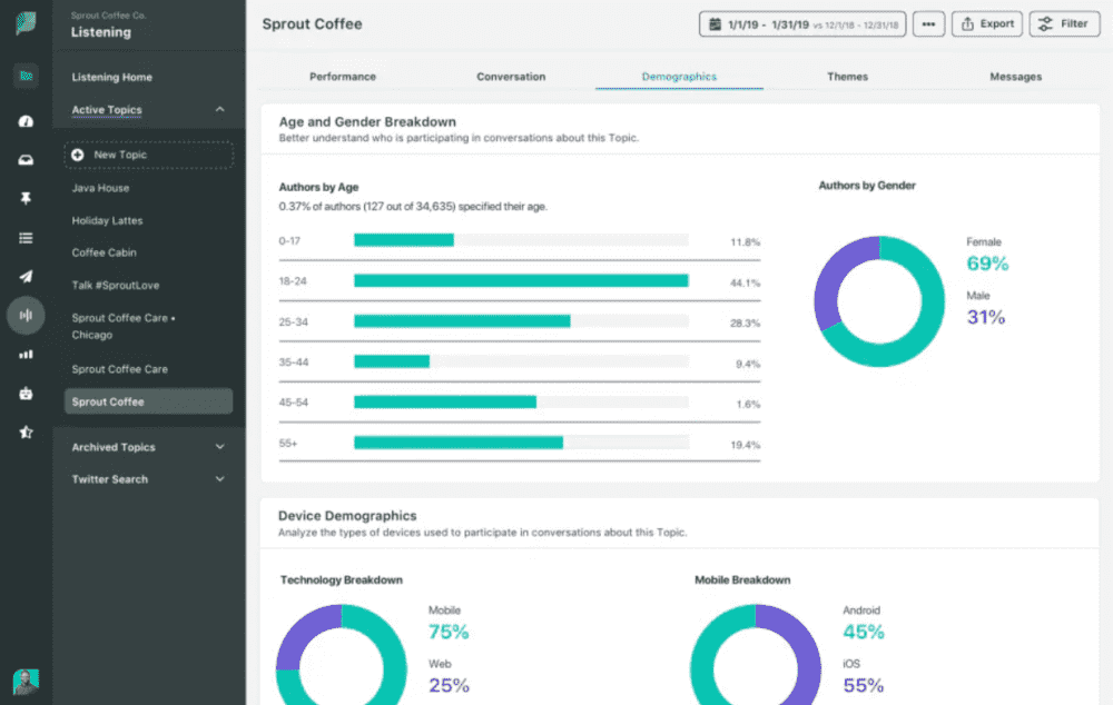 Sprout Social dashboard