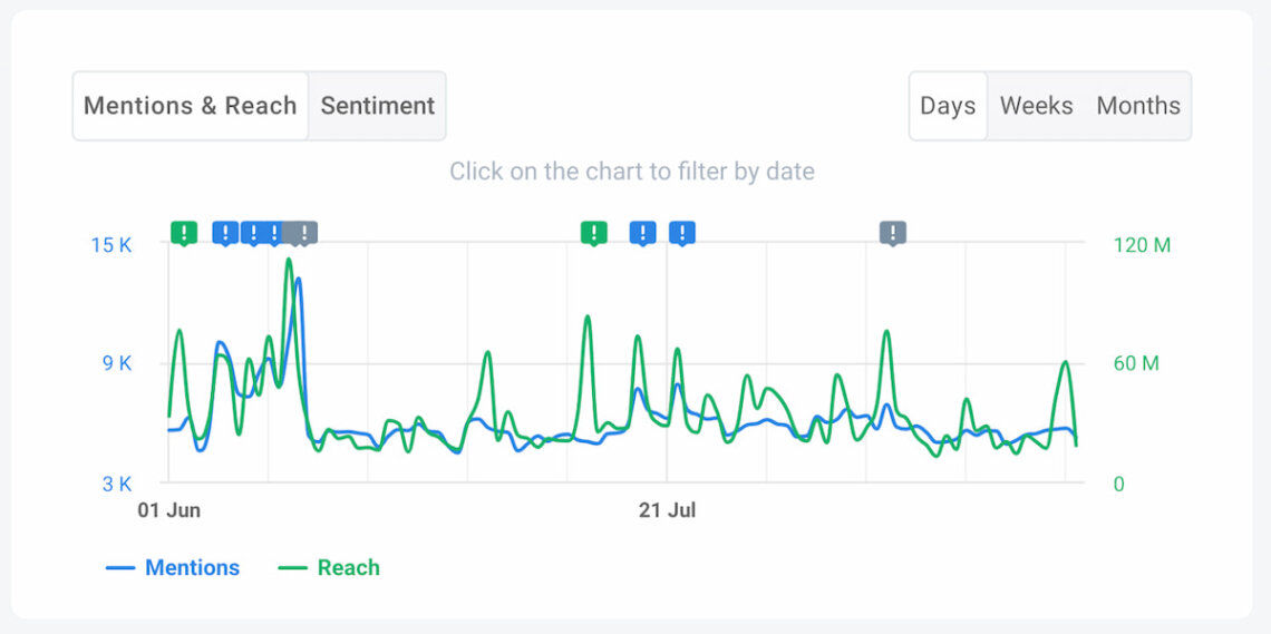 brand24 ai mentions analysis