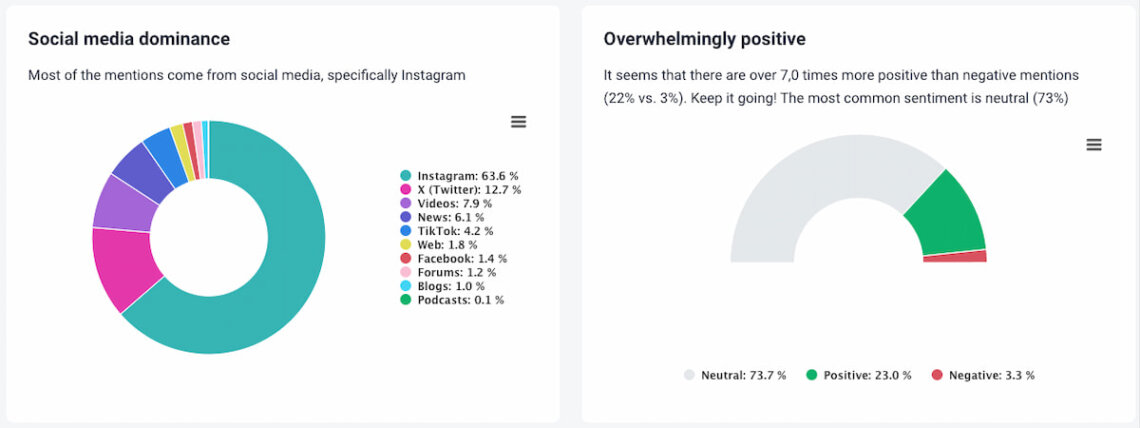 brand24 ai metrics analysis para el análisis de la competencia