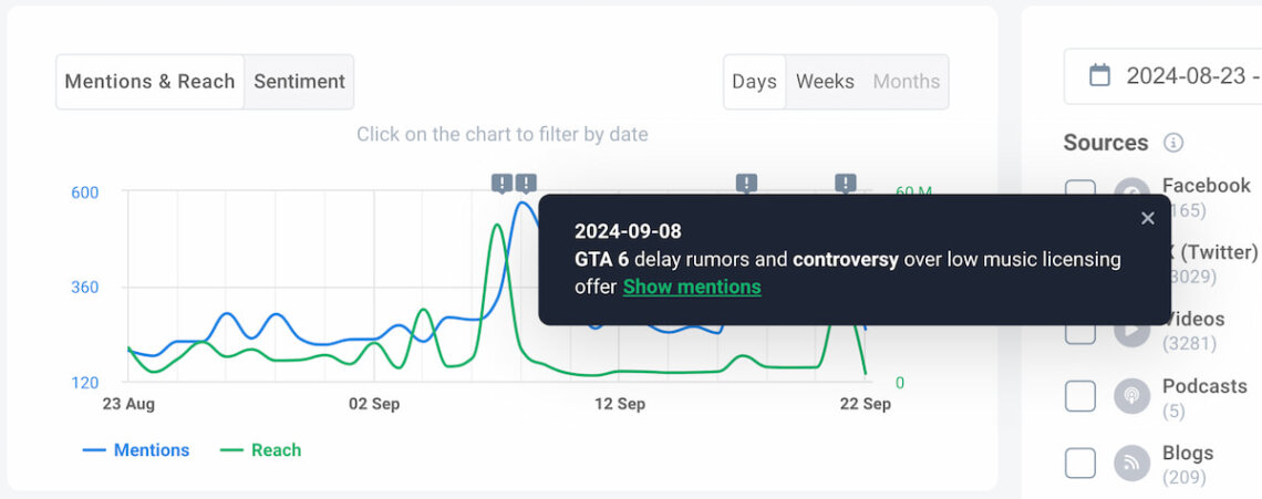 brand24 ai detector de anomalías para comunicaciones de crisis