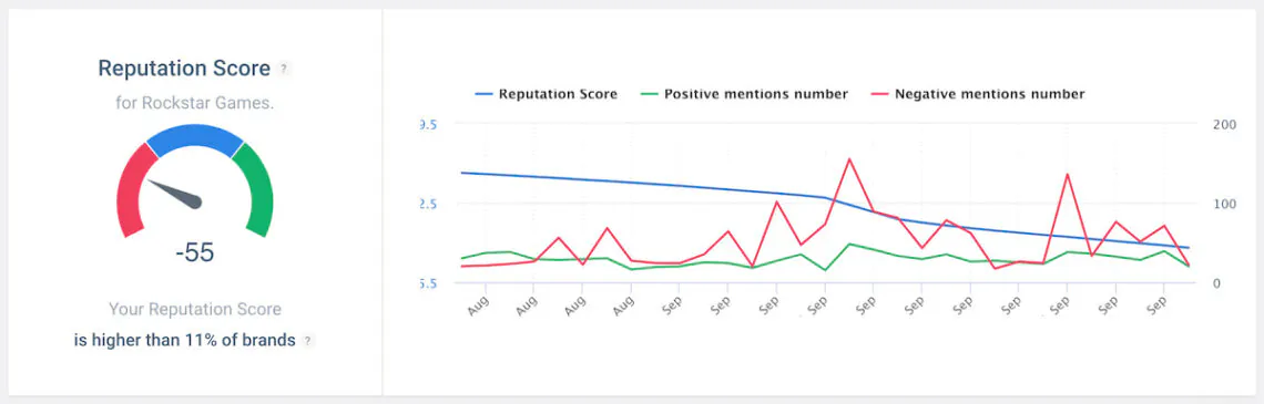 brand24 score de réputation ai-powered