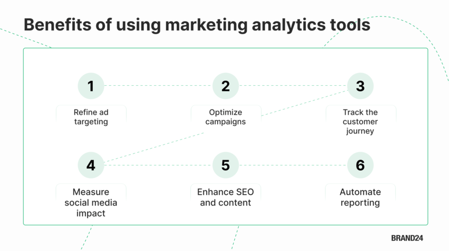 Ventajas de utilizar una herramienta de análisis de marketing.