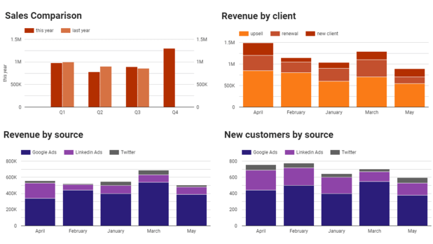 Herramientas avanzadas de análisis de marketing: Improvado