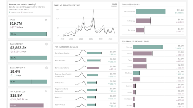 Plataformas de análisis de marketing: Tableau