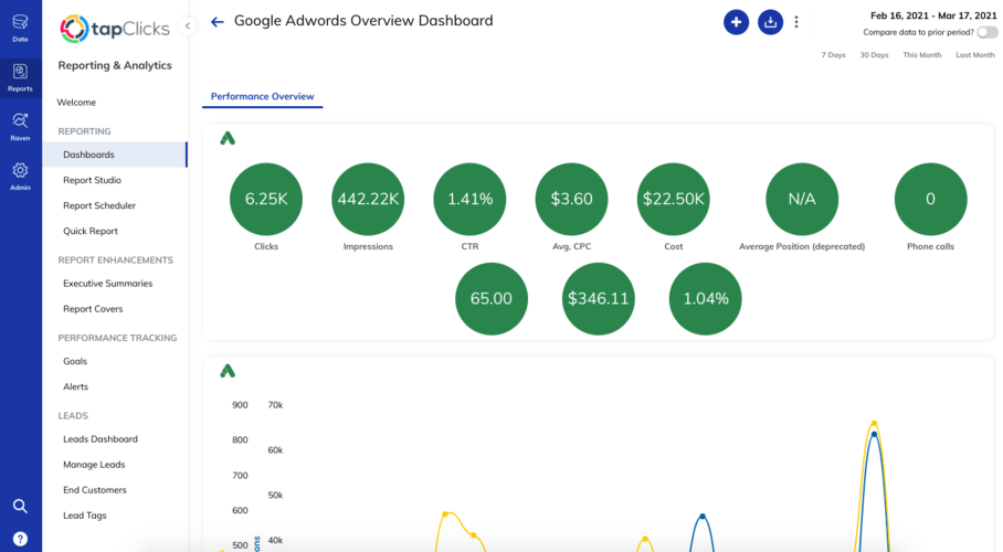 Herramientas de informes de marketing: TapClicks