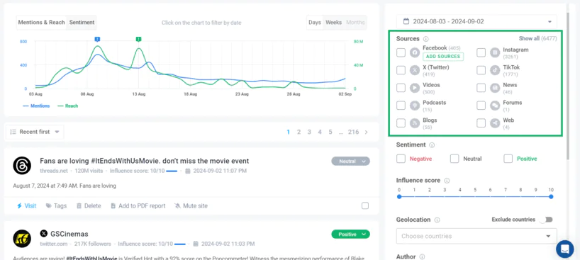 Brand24 dashboard, the best AI tool to measure hashtag metrics