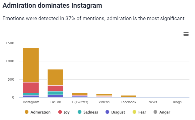 Brand24: Metrics Analysis - #ItEndsWithUsMovie emotions distribution across sources