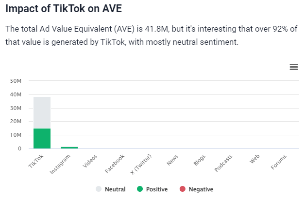 Brand24: Metrics Analysis - #ItEndsWithUsMovie impact of AVE