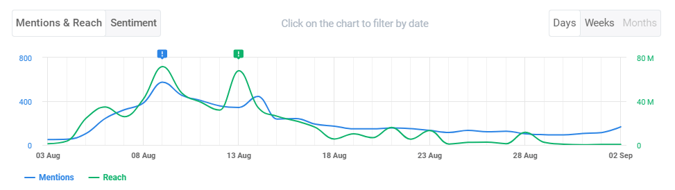 Brand24: Mentions of #ItEndsWithUsMovie – line graph